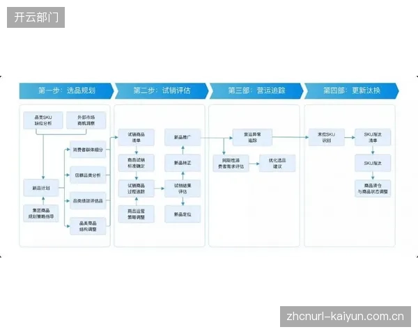 Myprotein的全球化订阅体系，如何通过高效的供应链管理，应对超过130个国家用户的个性化运动营养需求？